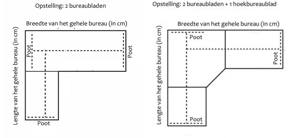 Hoekbureau-op-maat